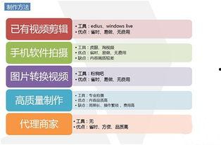 淘宝主图视频多长时间,探索新品魅力，一窥【产品名称】独特风采！